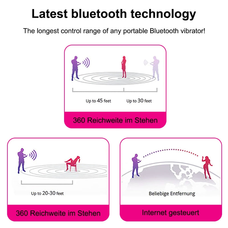 ACMEJOY - Wearable APP Controll Vibrator