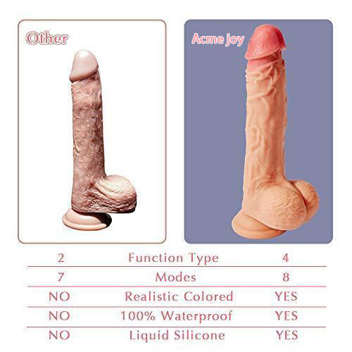 ACMEJOY 8.5-Inch Rotating Heating  Dildo